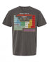 Star Wars Periodic Table T-Shirt - Unique Design for Fans | Geeky Apparel