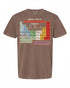 Star Wars Periodic Table T-Shirt - Unique Design for Fans | Geeky Apparel